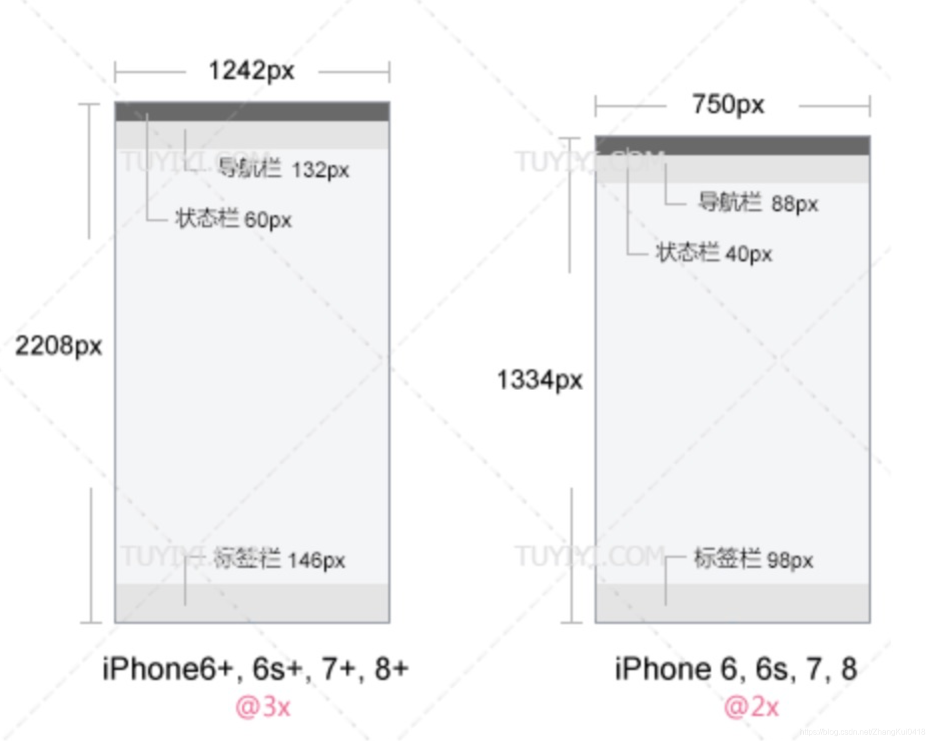 Ios 设计尺寸规范 更新至iphone 11 Iphone 11 Pro Iphone 11 Pro Max Zhangkui 01的博客 程序员宅基地 Iphone11界面设计尺寸 程序员宅基地