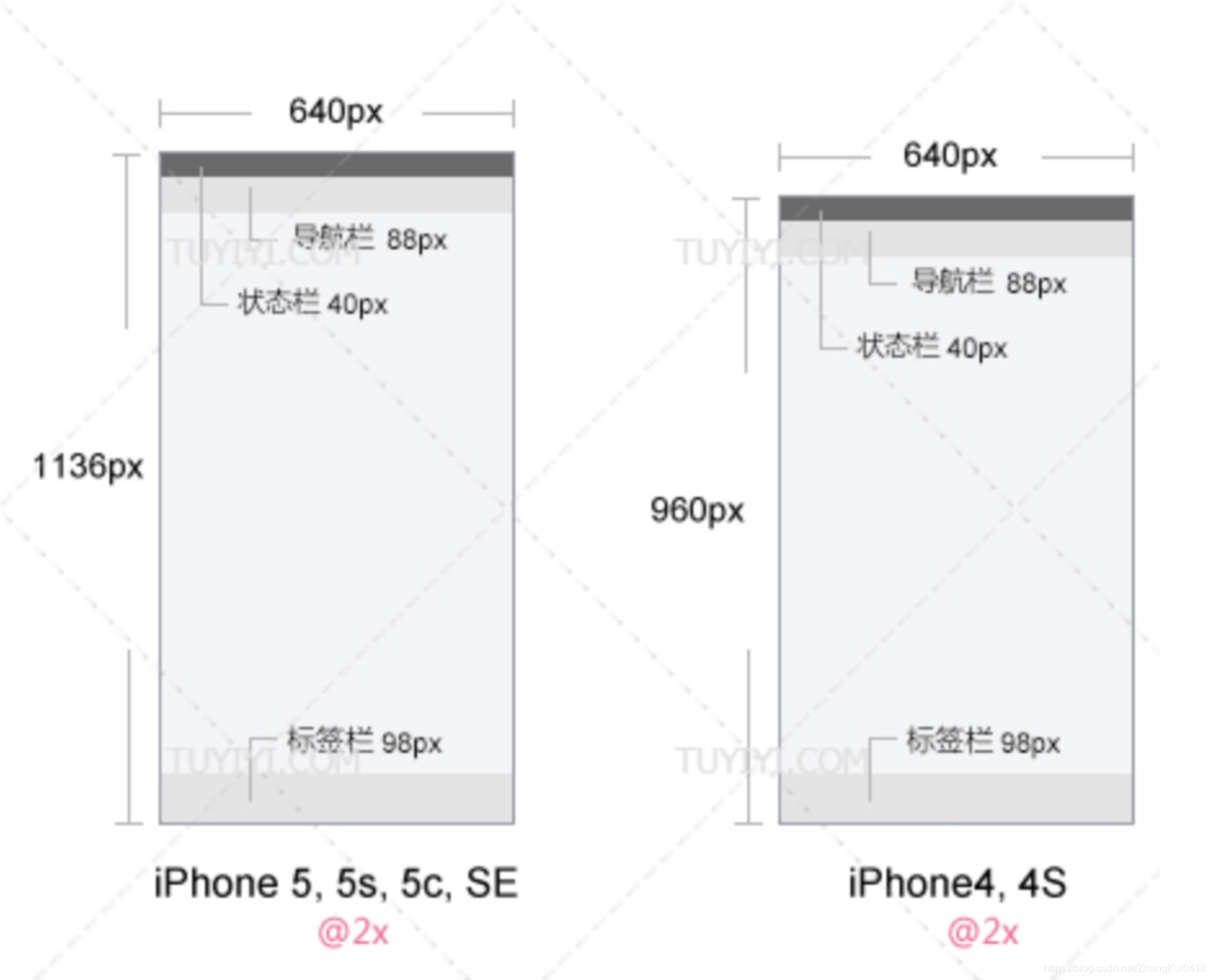 Ios 设计尺寸规范 更新至iphone 11 Iphone 11 Pro Iphone 11 Pro Max Zhangkui 01的博客 程序员宅基地 Iphone11界面设计尺寸 程序员宅基地