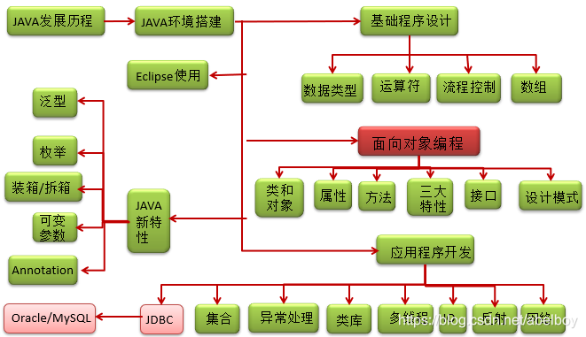 Java基礎知識圖解