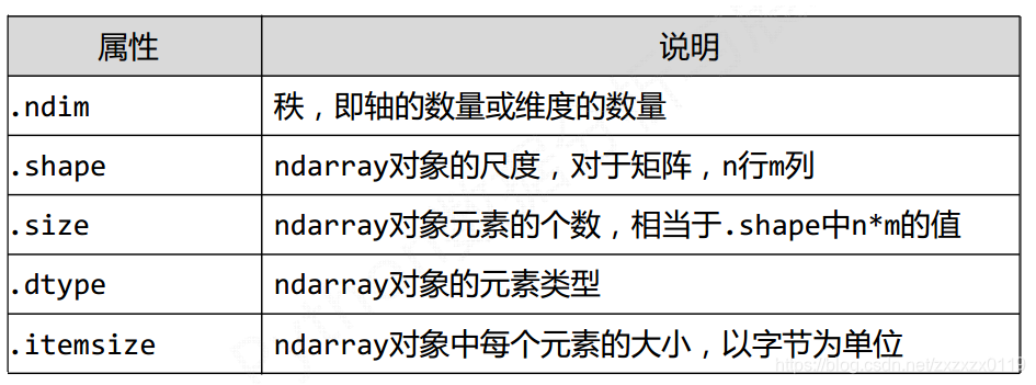 在這裡插入圖片描述