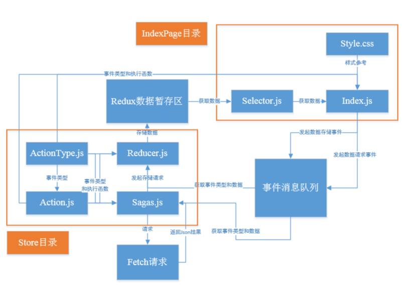 在這裡插入圖片描述