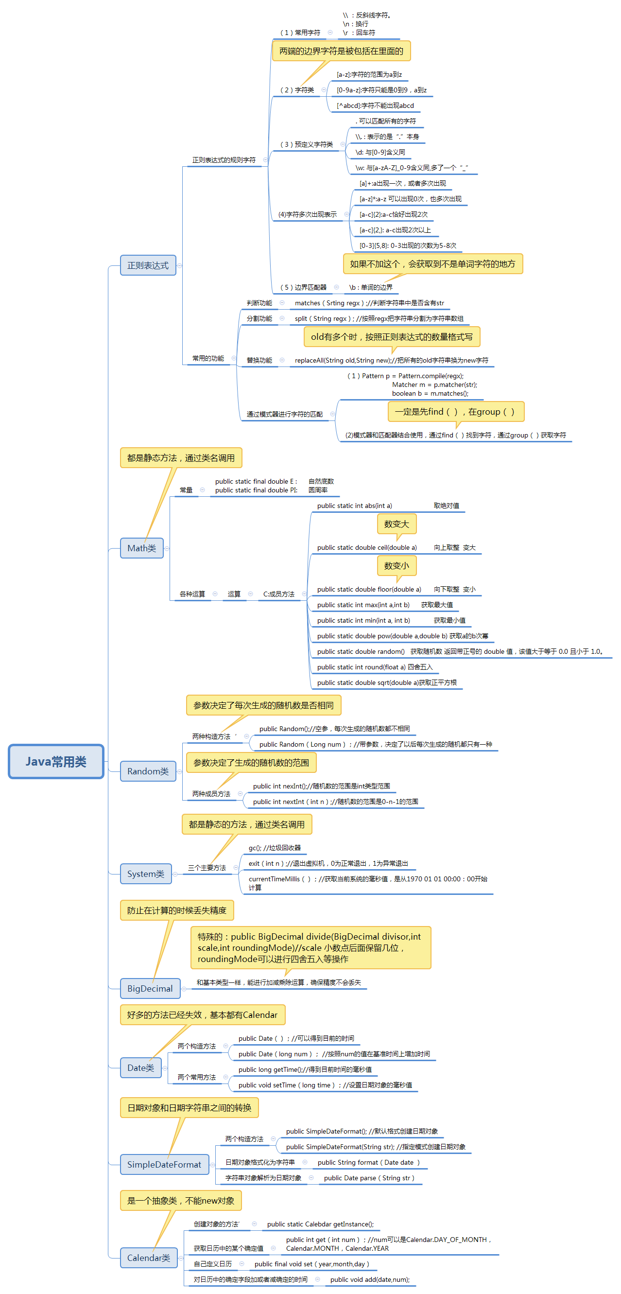 Obje class and date time class in java common classes - Programmer Sought