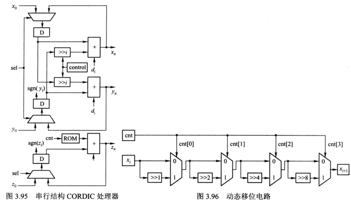 CORDIC算法详解(六)-CORDIC 算法的硬件实现_cordic算法仿真时有突变点-CSDN博客