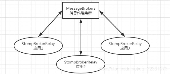 在這裡插入圖片描述