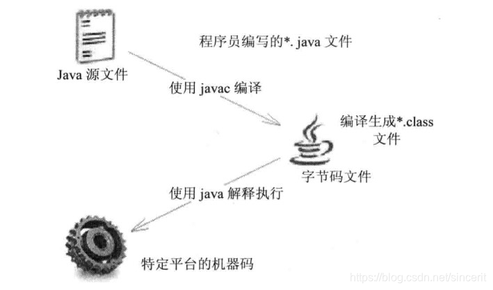 在這裡插入圖片描述