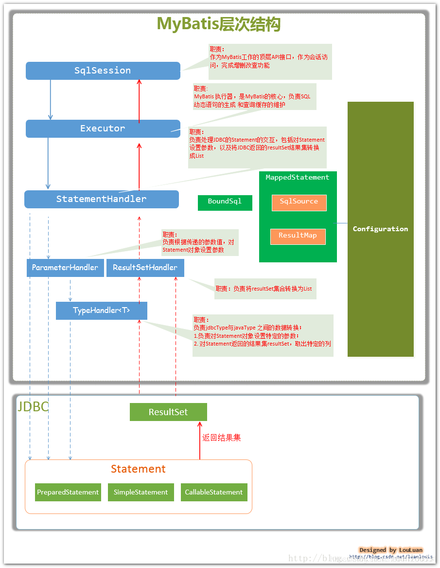 relation chart