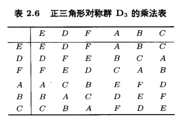 群论基本概念学习