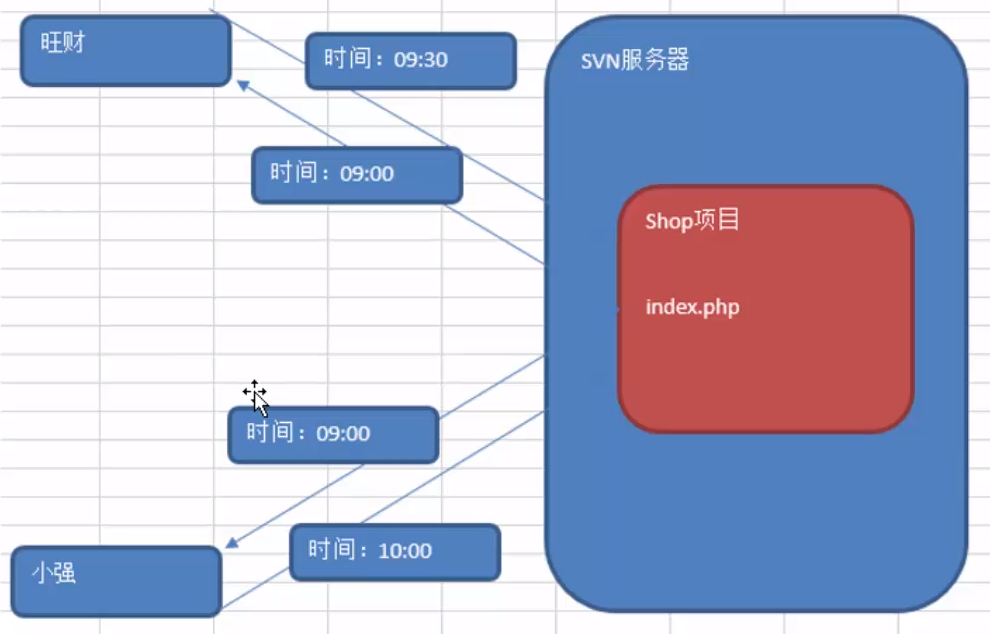 SVN version control software - Programmer Sought