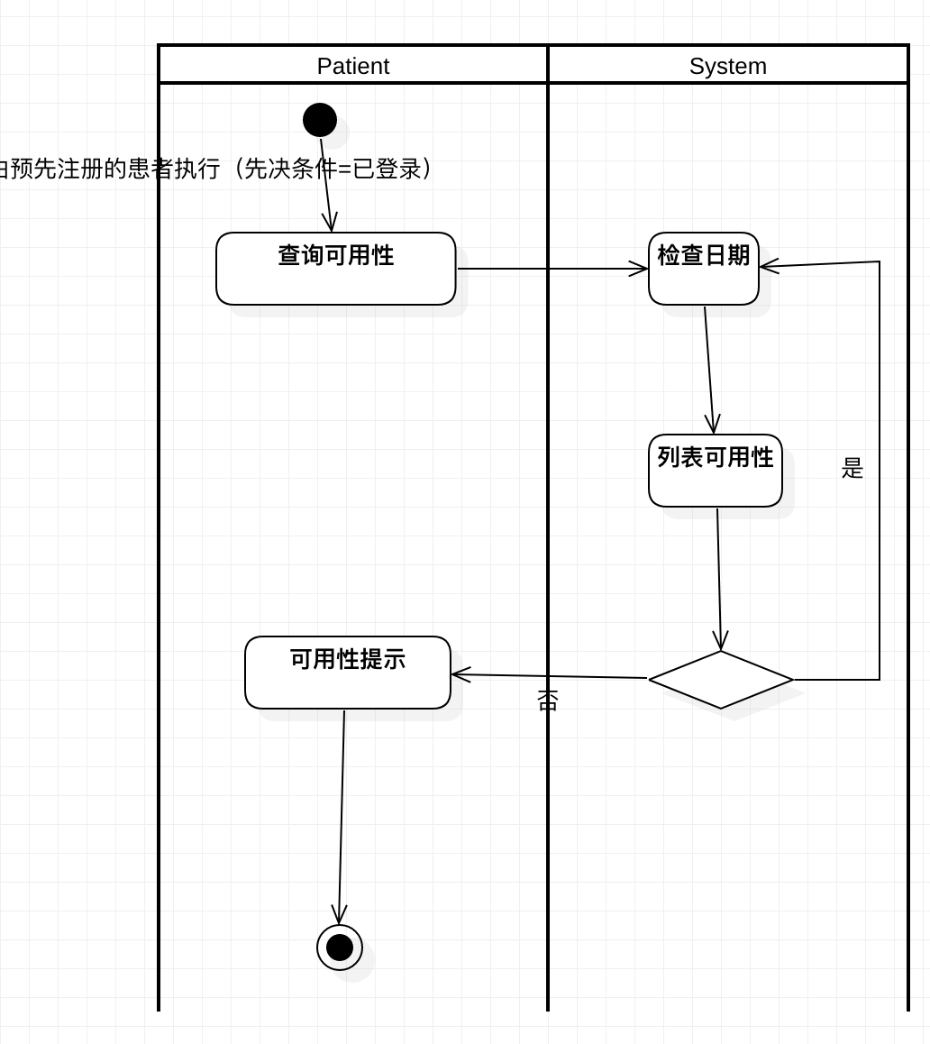 UML 2.5的14种图术语和解释-CSDN博客