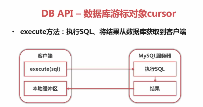 Python配置MYSQL基于pycharm+mysql+sqlyog（上）_pycharm添加sqlyog-CSDN博客