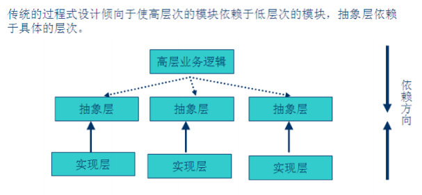 【设计模式】概述