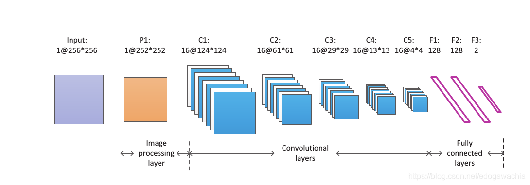 图像隐写术分析论文笔记：Deep learning for steganalysis via convolutional neural networks第5张