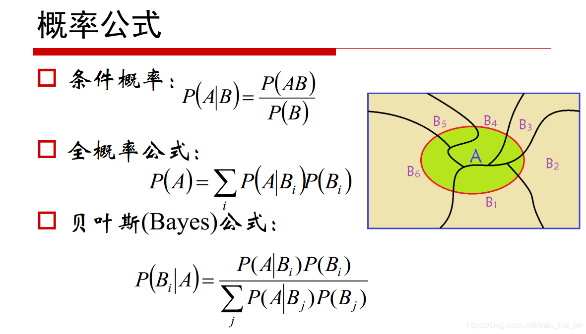 三 概率论和贝叶斯先验 Diyun的博客 Csdn博客