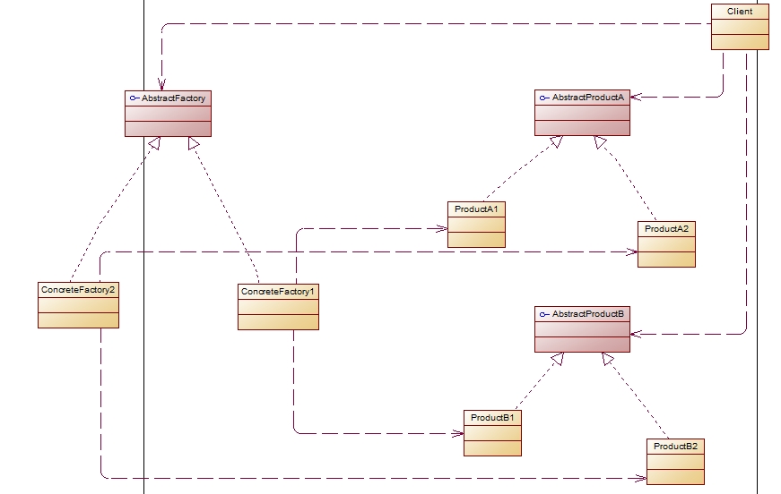 Java设计模式（二）之创建型模式：抽象工厂模式