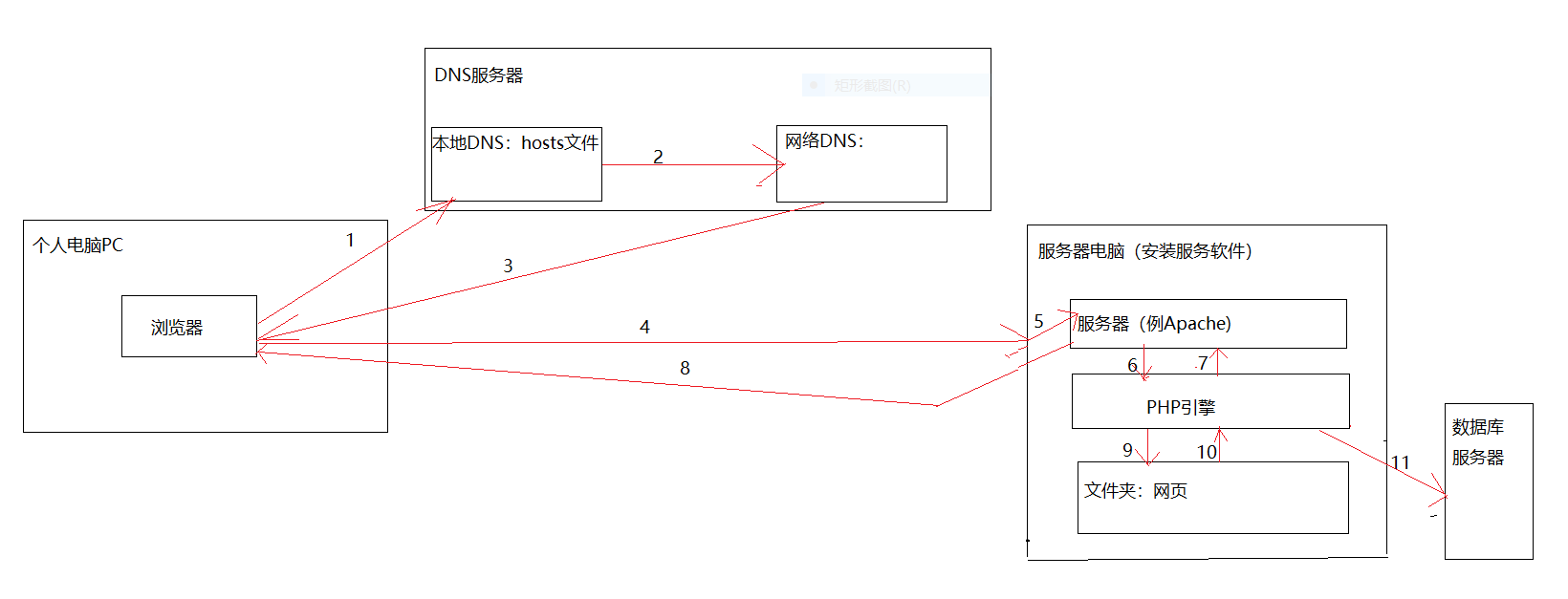 计算机网络及网站相关的基础知识