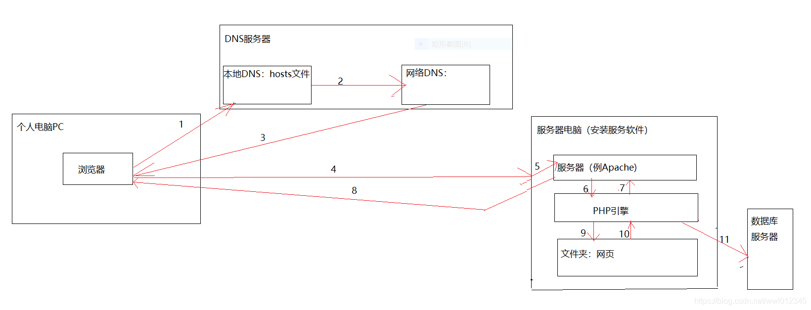 计算机网络及网站相关的基础知识