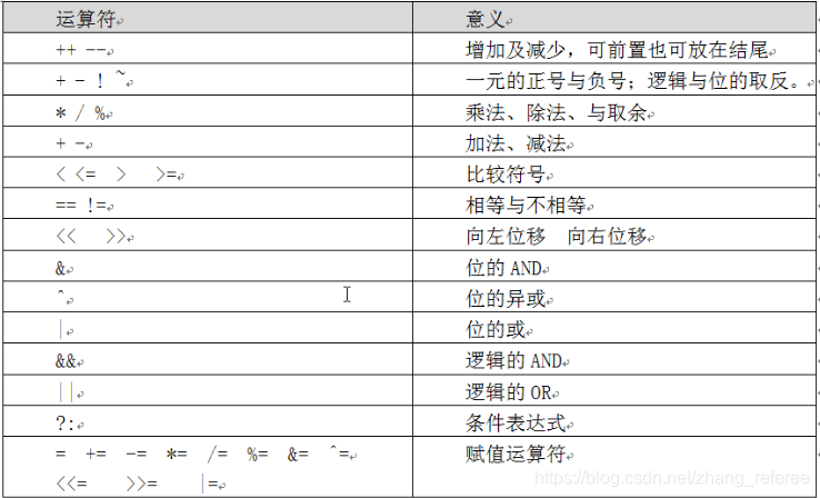 不能用于数值计算的是 Csdn 不能用于数值计算的是 Csdn