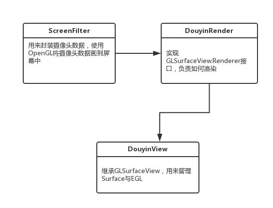  一张不太规范的类图 