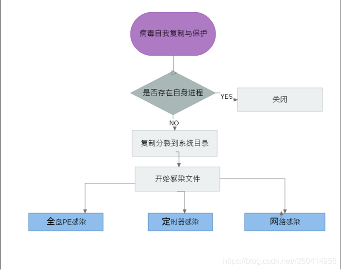 在這裡插入圖片描述