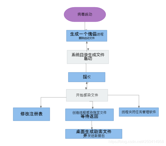 在這裡插入圖片描述