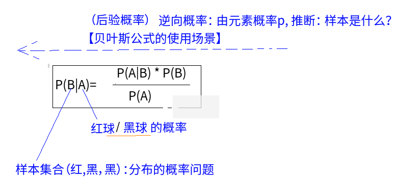 贝叶斯公式：通俗的理解