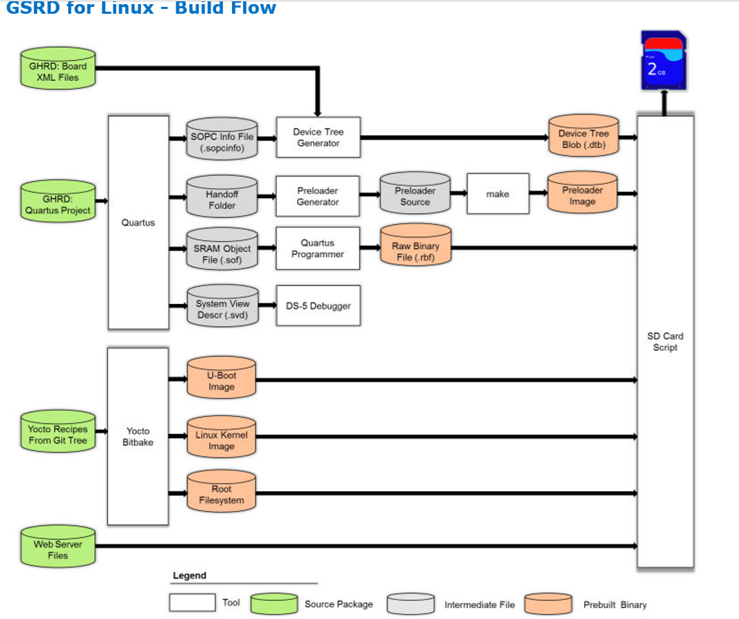 FPGA中的HPS_intel庐 Soc Fpga Embedded Development Suite (soc Ed-CSDN博客