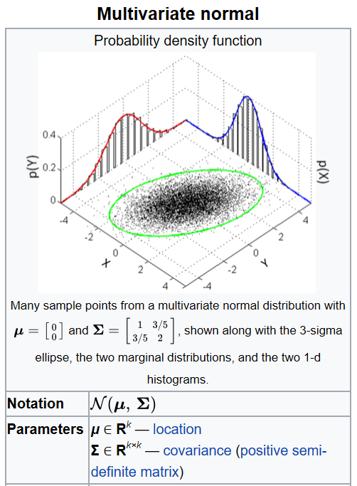 gaussian