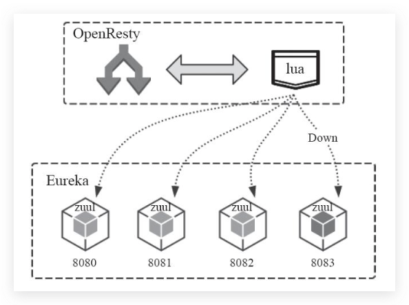 OpenResty + Lua