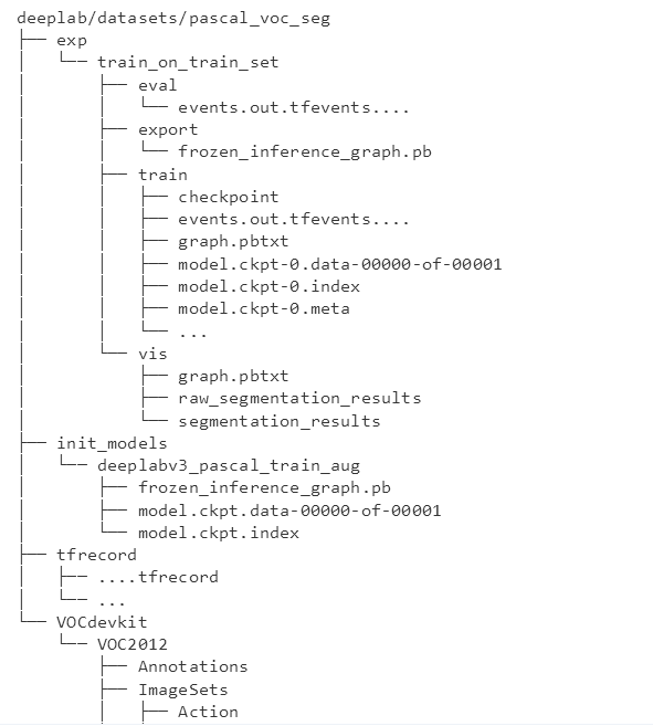Linux之tree命令生成文件目录结构_tree命令生成目录树-CSDN博客