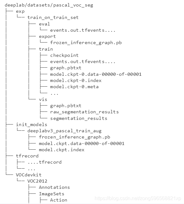 Tree 命令 Linux之tree命令生成文件目录结构_tree命令生成目录树-CSDN博客