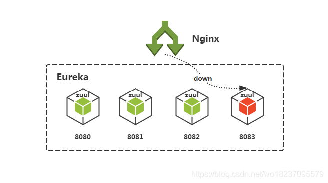 Nginx 負載