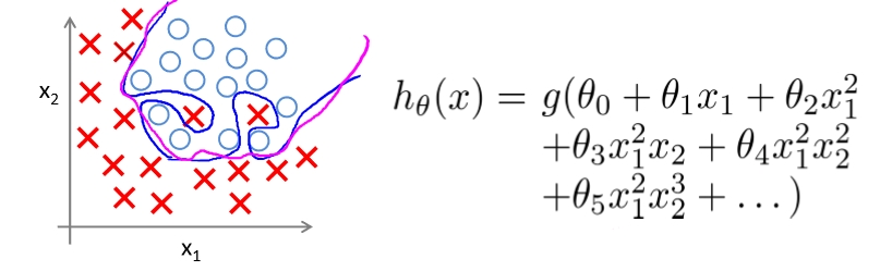 Regularization(正则化)