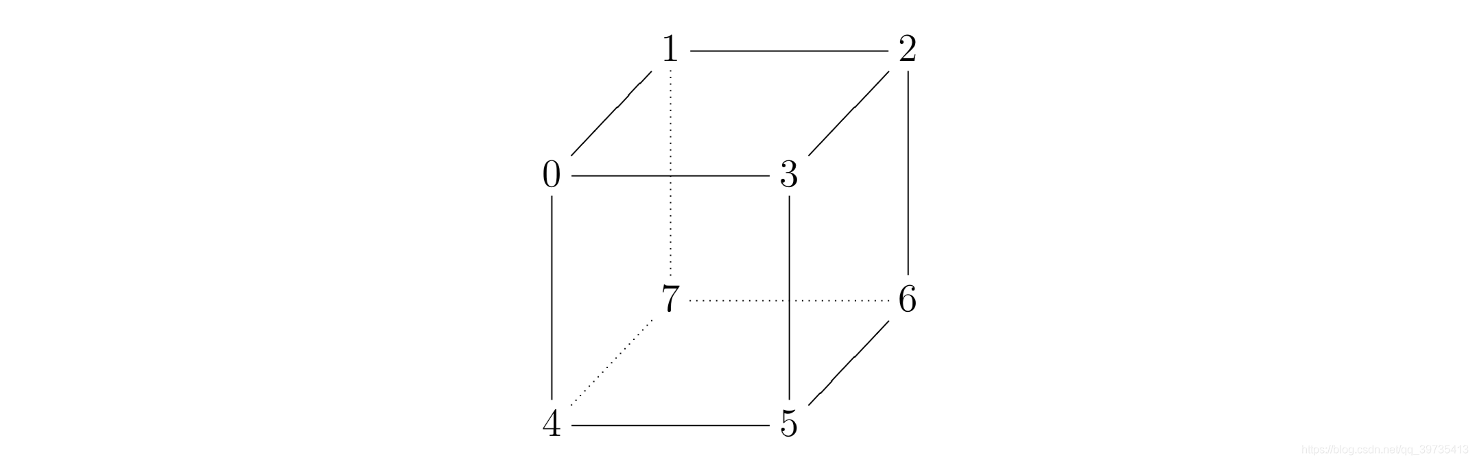 立方体有8个顶点