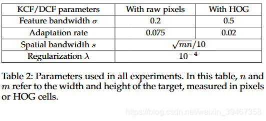 KCF(High-Speed Tracking with Kernelized Correlation Filters)论文详解-CSDN博客