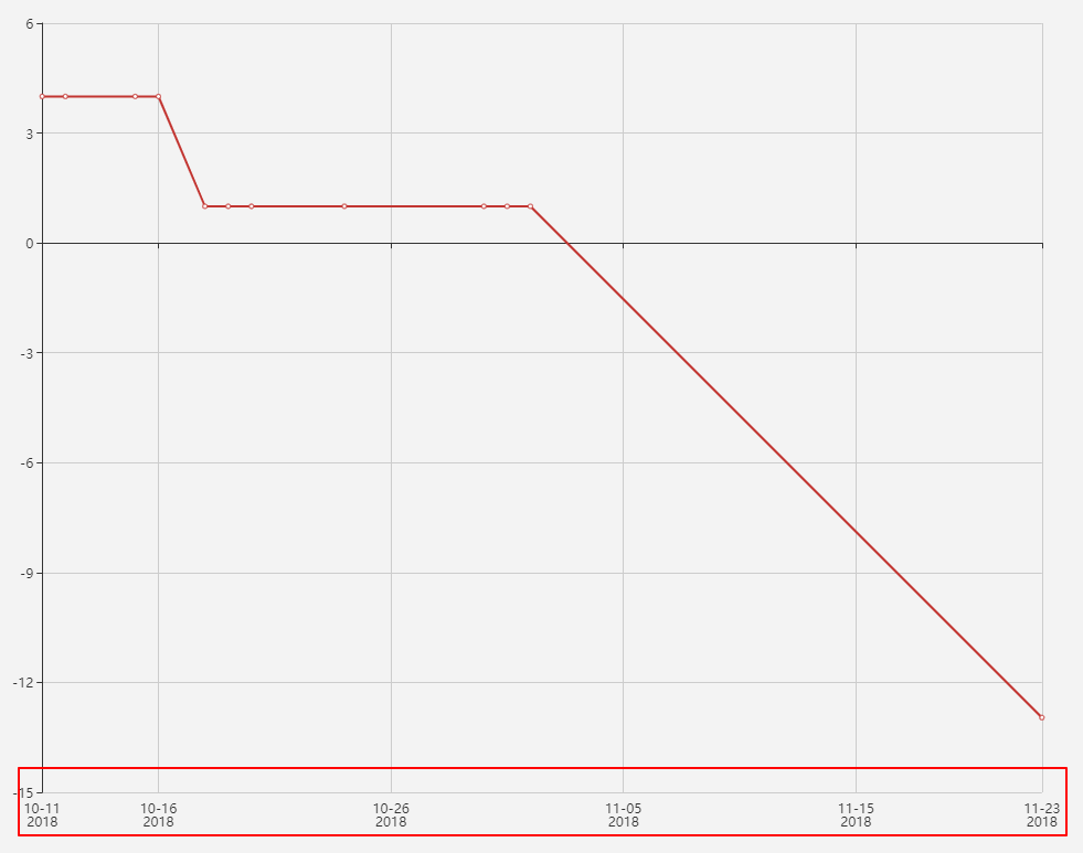 两个时间点之间的时间_calla_lj的博客-csdn博客_echarts 时间坐标轴