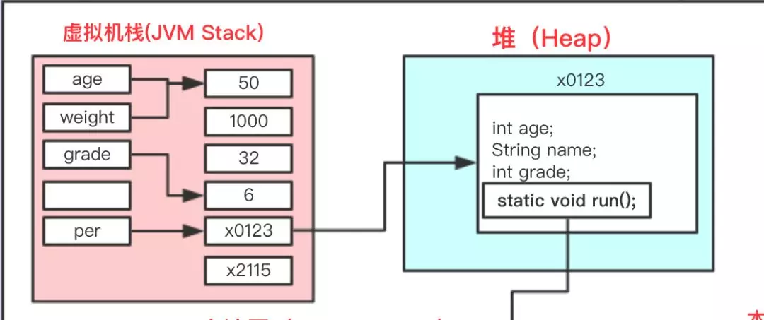 JVM内存的划分及职能(各种变量所存储得位置)