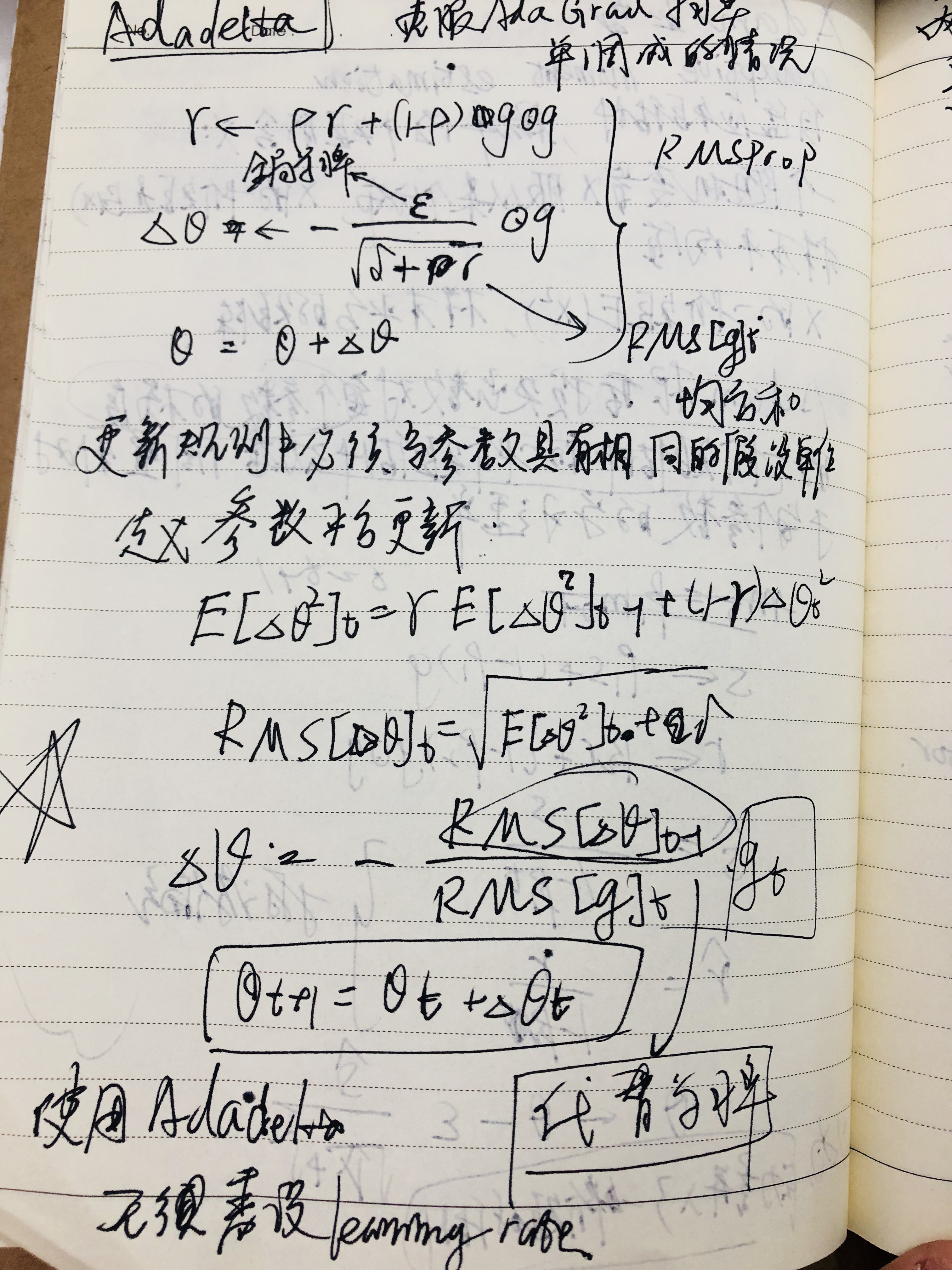 Gradient Descent