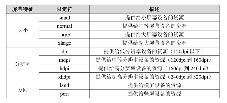 探究碎片Fragment（2）