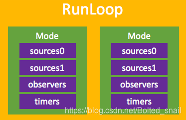 RunLoop內部結構