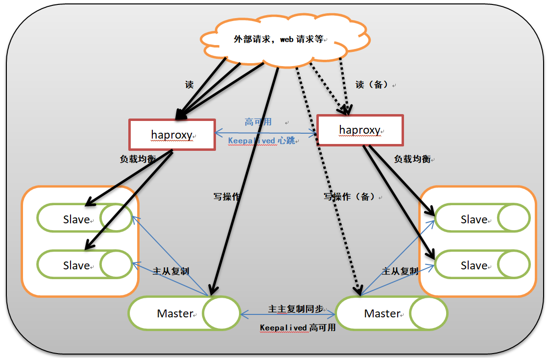 Haproxy Country Filtering Acl : HAProxy: How to match on hostname ...
