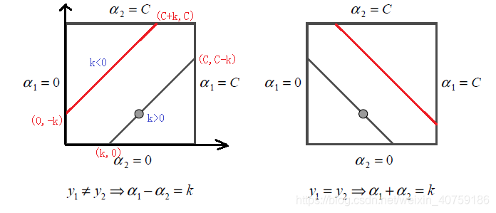 ![在这里插入图片描述](https://img-blog.csdnimg.cn/20181101145427466.png?x-oss-process=image/