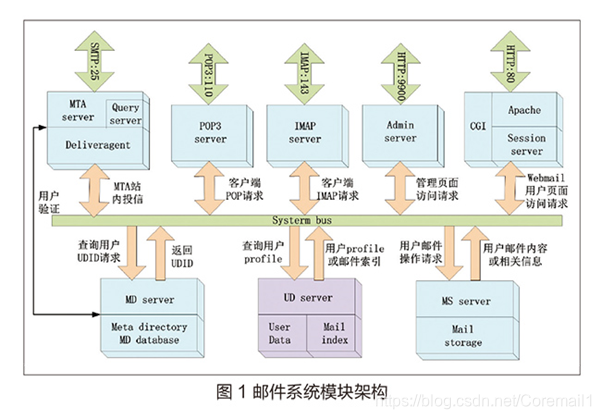 在這裡插入圖片描述