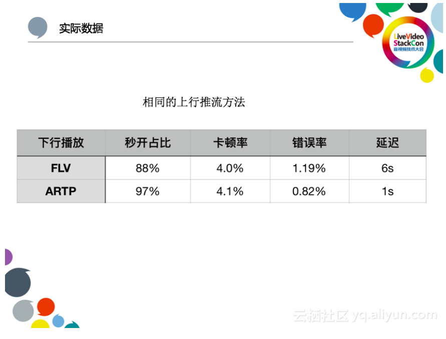 阿里云李刚：下一代低延时的直播CDN