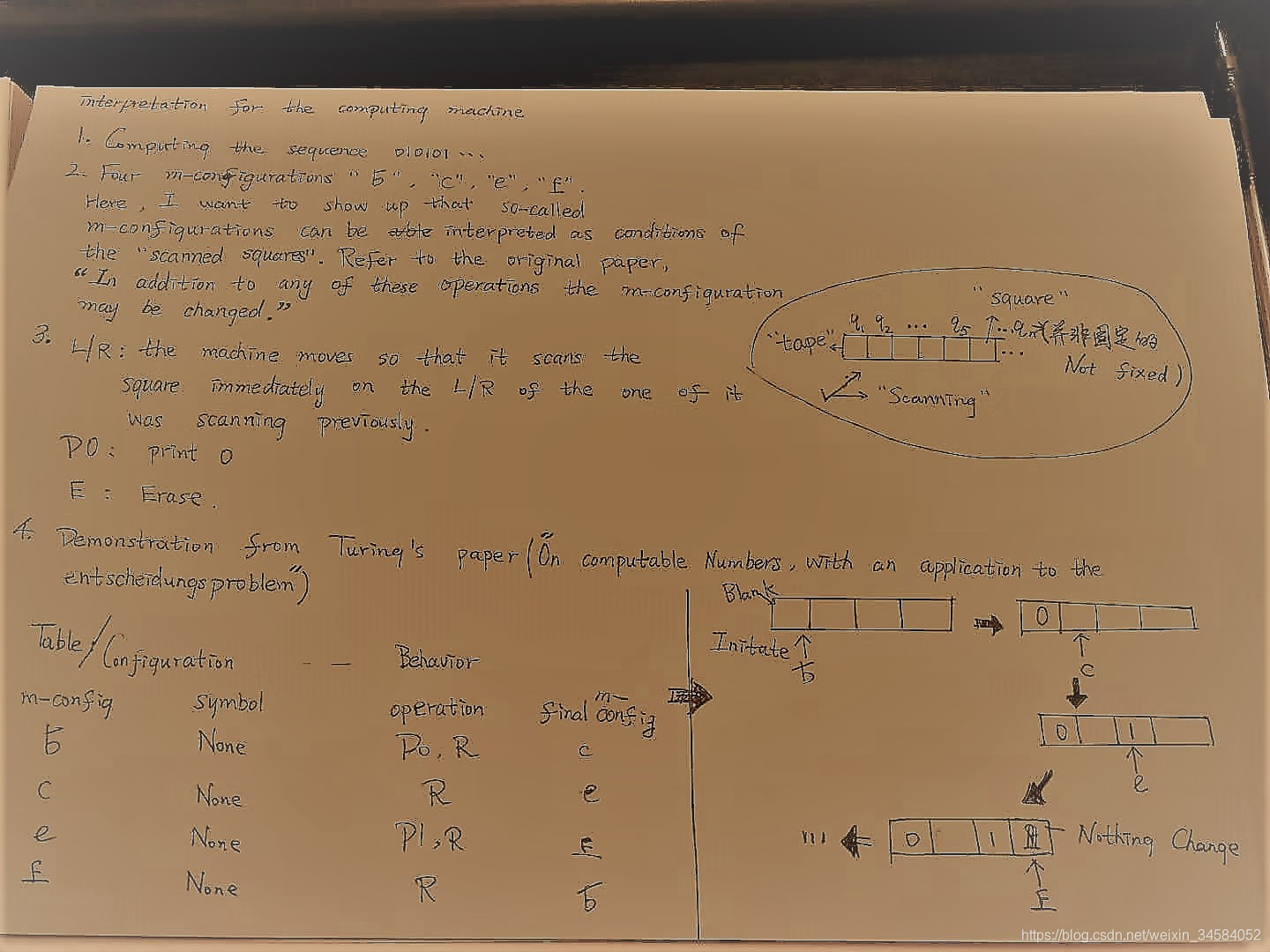 interpretation for the computing machine