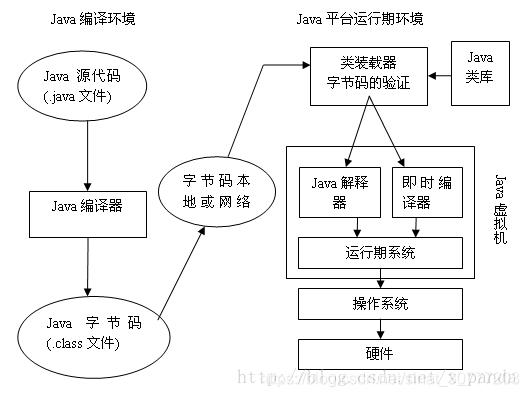 在這裡插入圖片描述