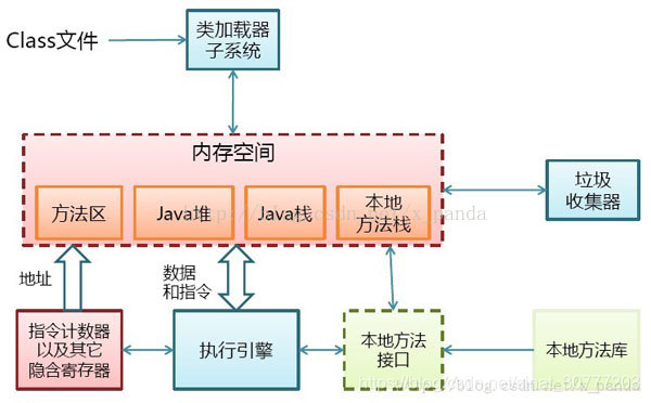 在這裡插入圖片描述