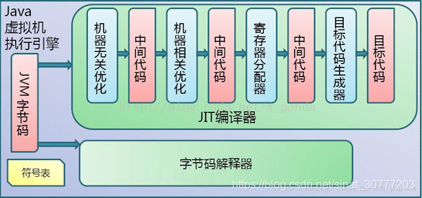 在這裡插入圖片描述