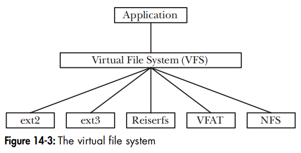 Virtual file system