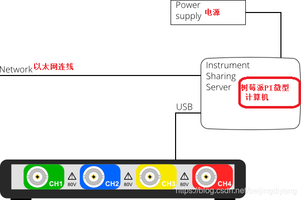 在這裡插入圖片描述