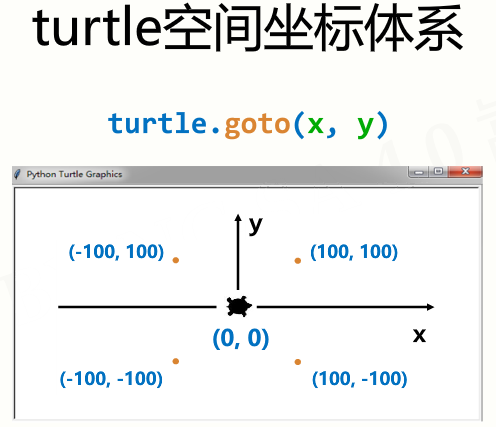 深入理解python语言---turtle库的使用-CSDN博客